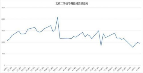 武鸣区大红本房房价走势图的简单介绍