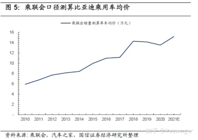 比亚迪股票十年走势图_比亚迪股票近十年走势图