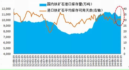 2014铁矿石期货走势_2014铁矿石期货走势分析