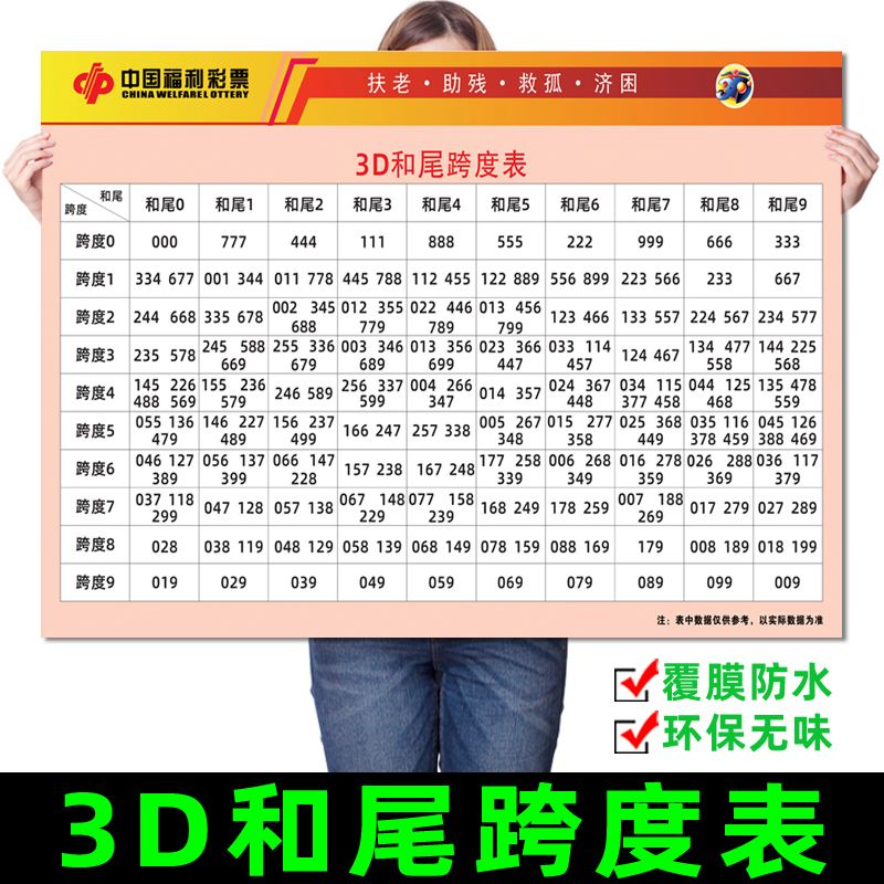 3D最近50期跨度走势_3d最近50期带连线走势图