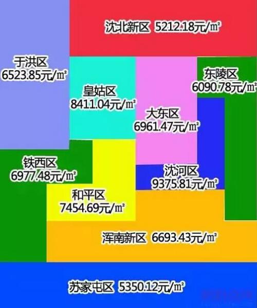 2014沈阳房价走势_沈阳2014年房价走势