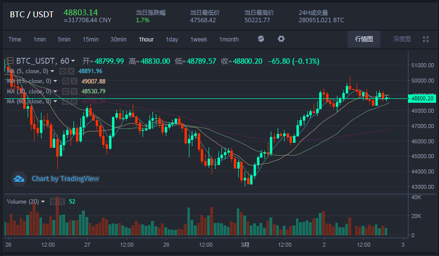 以太坊与比特币走势为什么一样_比特币和以太坊为什么一起涨一起跌