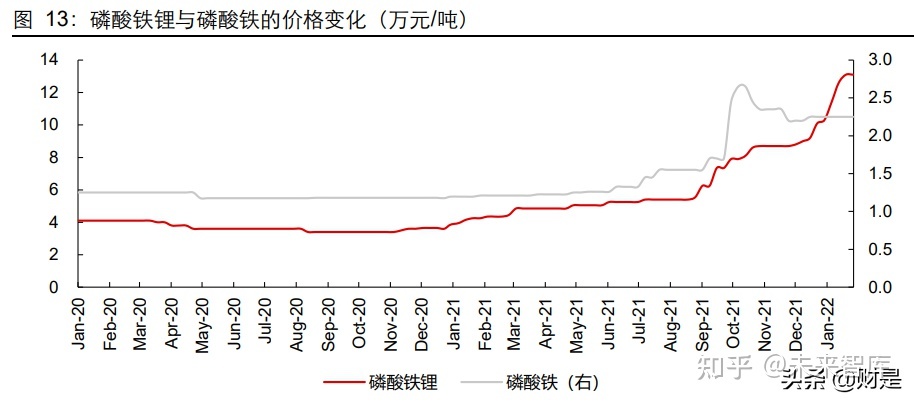 最新磷酸铁锂价格走势_最新磷酸铁锂价格走势图