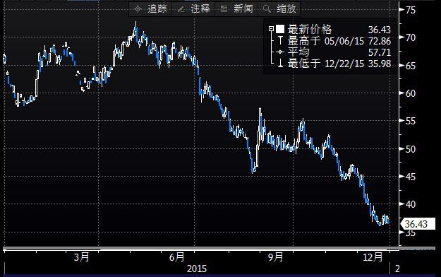 5月期货原油走势分析_5月期货原油走势分析图