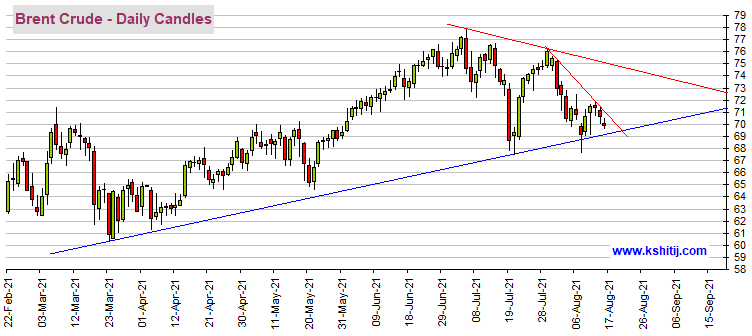 5月期货原油走势分析_5月期货原油走势分析图