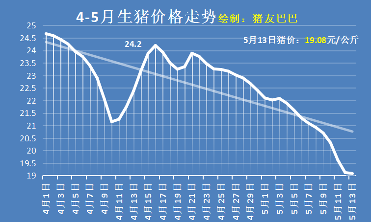 2020.9.10猪价走势分析的简单介绍