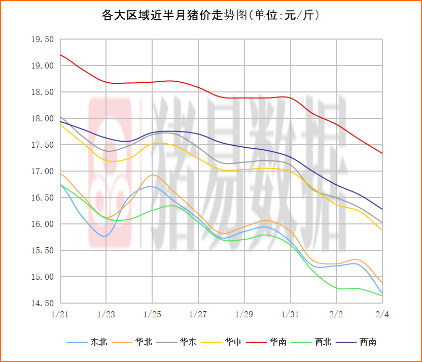 2020.9.10猪价走势分析的简单介绍