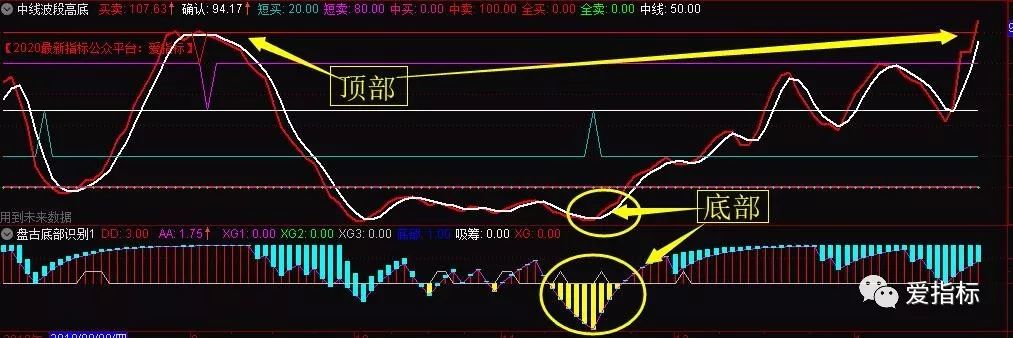 高低点连接射线指标源码_高低点自动划线公式指标源码