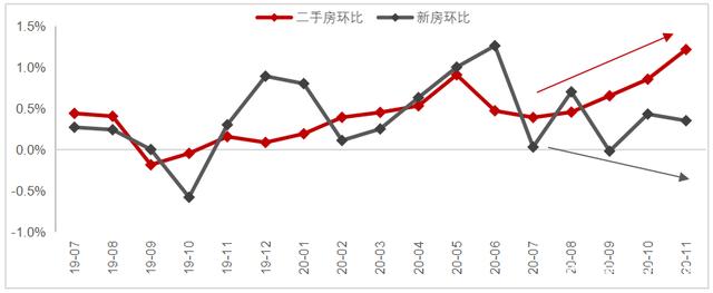 2020年的房价走势如何呢_楼市最新消息2020年房价走势