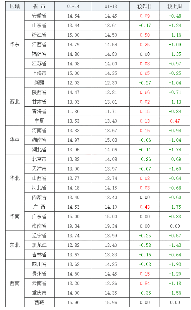 生猪价格走势9月14_20210914猪价