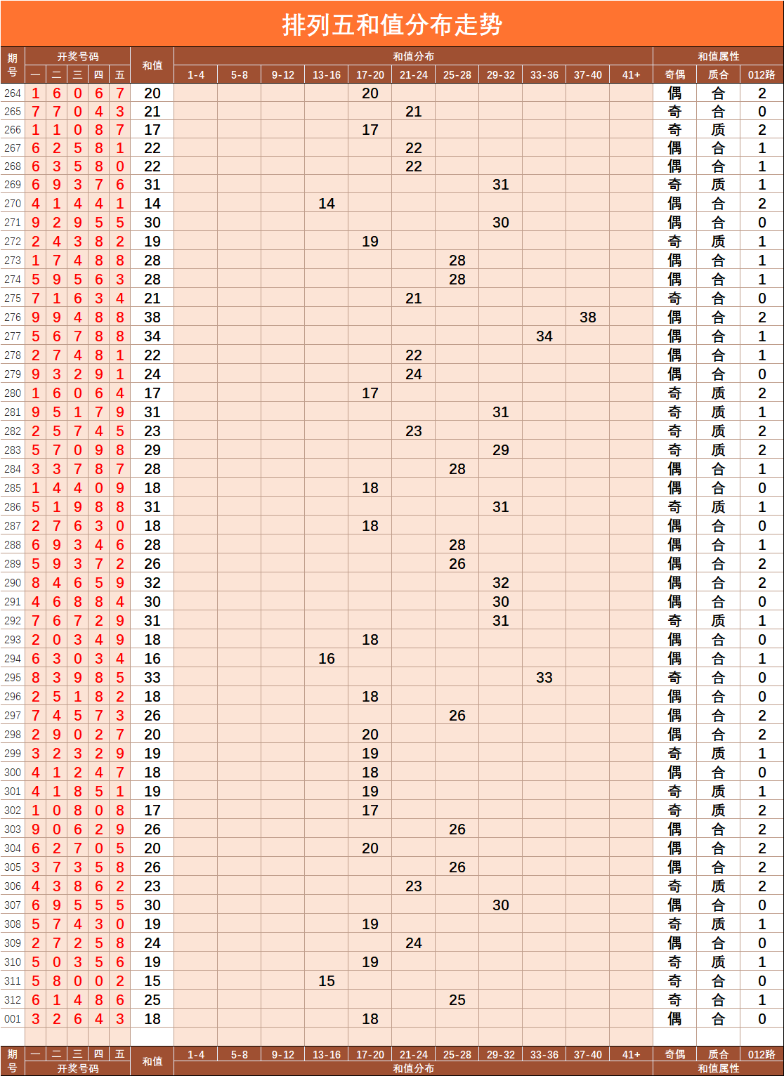 排列5走势图综合版体彩_排列五走势图综合版2021