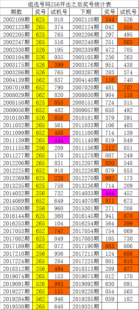 福彩3D综合走势图新浪彩票的简单介绍