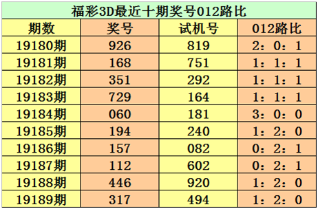 福彩3D综合走势图新浪彩票的简单介绍