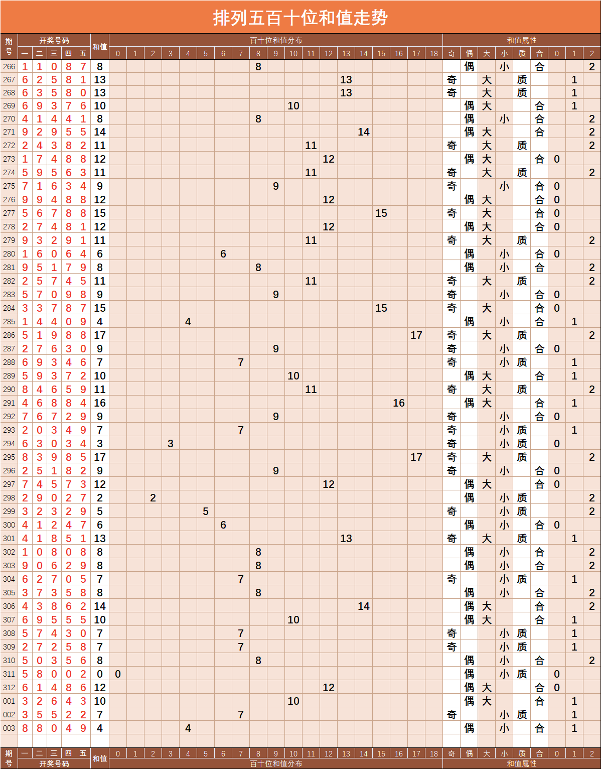 快乐8尾数走势图带连线图专业版的简单介绍