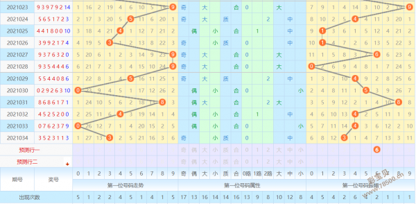 3d十个位差值振幅走势图_福彩3d十个位差值尾振幅走势图