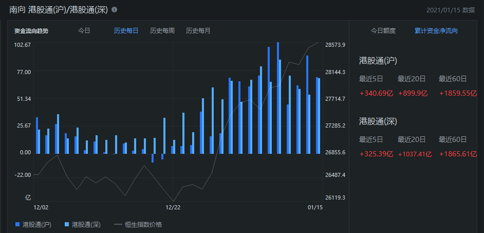 关于恒生指数期货走势图新浪财经的信息