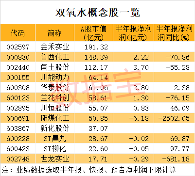 电子级过氧化氢市场走势_过氧化氢的价电子数怎么算