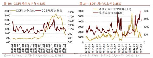 2021年铁精粉走势图_2021年铁精粉价格走势分析