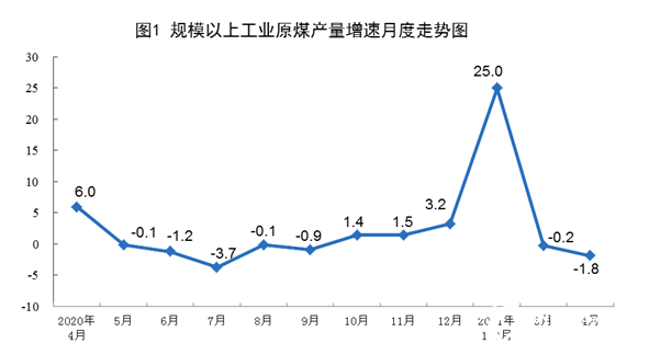 2021年铁精粉走势图_2021年铁精粉价格走势分析