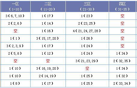 大乐透前区二三和值尾走势图_大乐透前区二三位差尾走势彩经网