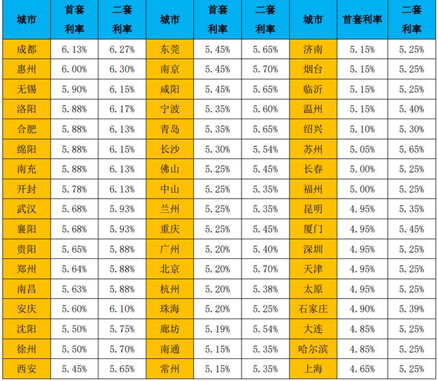 存量房贷未来利率走势_存量房贷利率挂钩lpr