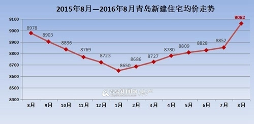 萝岗房价走势2016_萝岗房价2021最新价格