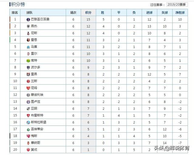法甲足球联赛积分榜_法甲足球联赛积分榜单