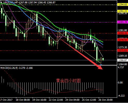 2017年11月27号大盘走势_2017年11月1日公司股票开始停牌,后宣布拟以发