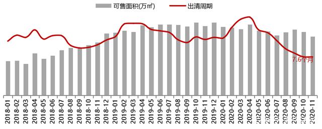 上海房价走势图2021_上海房价走势图2021最新