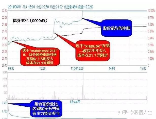 沪东重机2005年股价走势的简单介绍