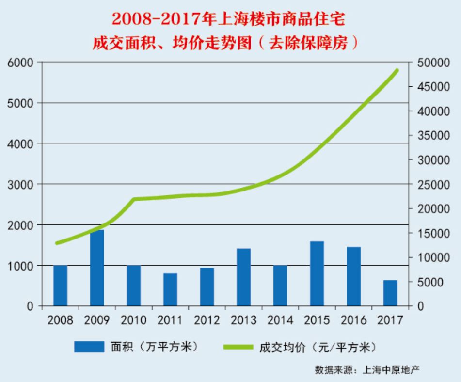 郴州近三年房价走势图_郴州近三年房价走势图最新