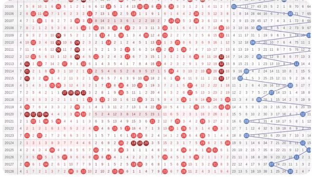 彩票开奖走势图查询双色球的简单介绍