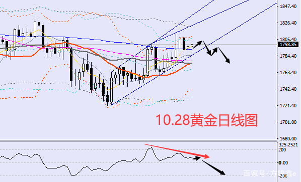 现货黄金最新走势分析_现货黄金最新走势分析图