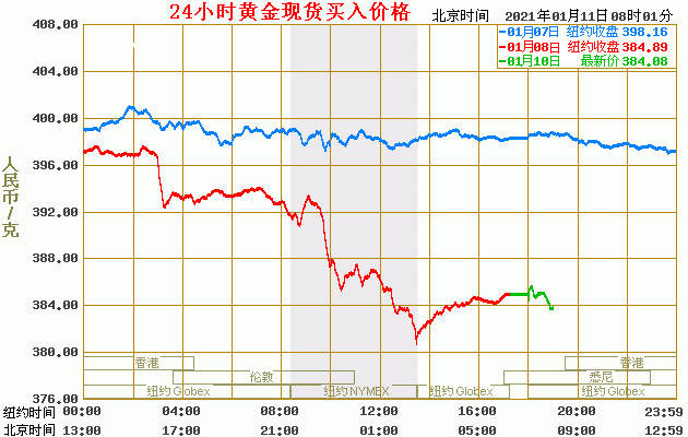 现货黄金最新走势分析_现货黄金最新走势分析图