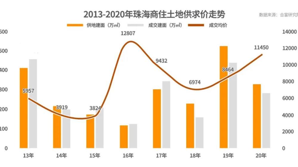 宁夏房价2021最新房价走势_宁夏房价2021最新房价走势如何