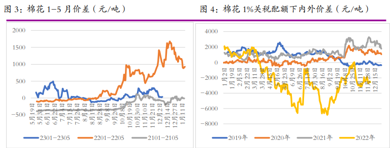 棉花期货10月22号价格走势_棉花期货10月22号价格走势分析