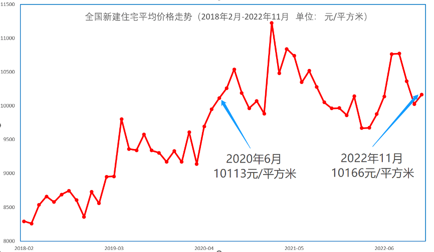 2020年金乡5月份房价走势图的简单介绍