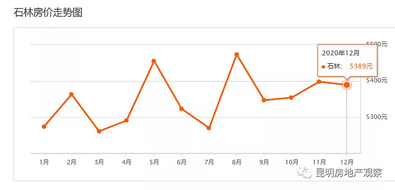 2020年金乡5月份房价走势图的简单介绍