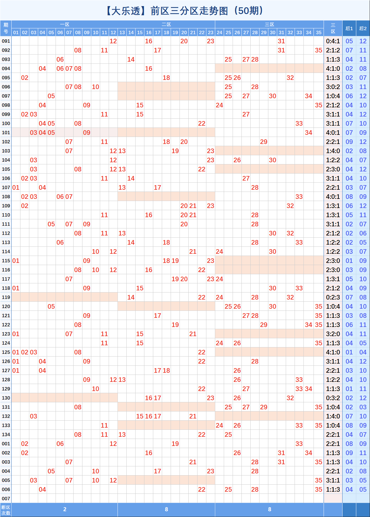 大乐透走势图超长板浙江_大乐透走势图浙江网超长版