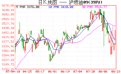 燃油近十年的价格走势_燃油近十年的价格走势如何