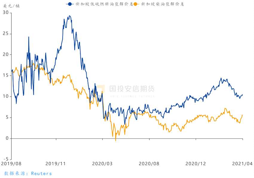 燃油近十年的价格走势_燃油近十年的价格走势如何