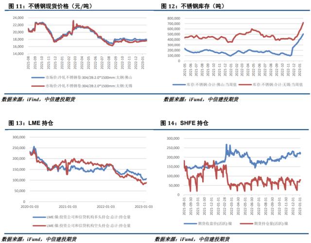 2017镍价格走势图_2017年镍价格走势图