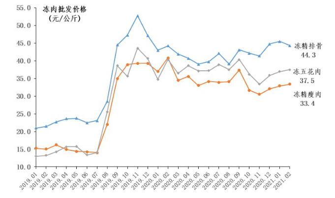 柴油价格走势2000-2021的简单介绍