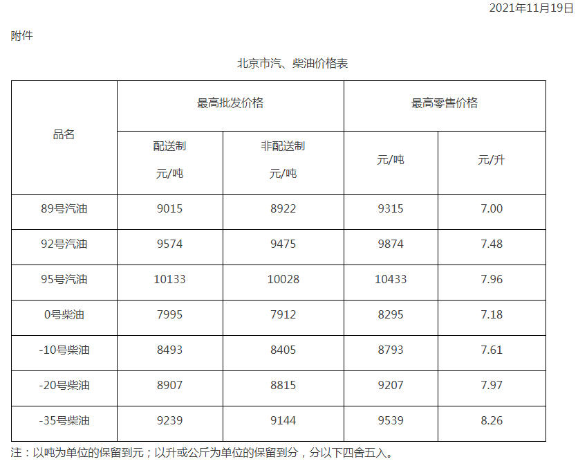 柴油价格走势2000-2021的简单介绍