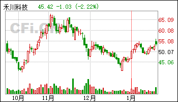 关于600157融资走势的信息