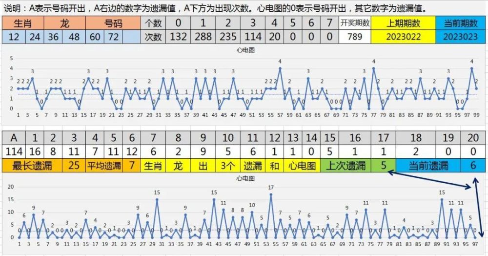 2022094快乐8走势图_快乐8第2021094期开奖结果