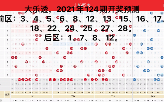 2021年124期大乐透走势图_2021124期大乐透走势图画线分析