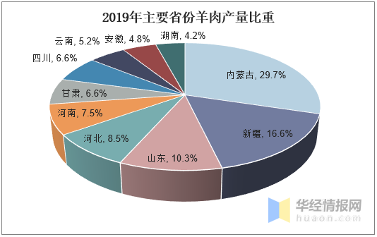 2019年羊肉价格走势会上涨吗_2019年羊肉价格走势会上涨吗知乎