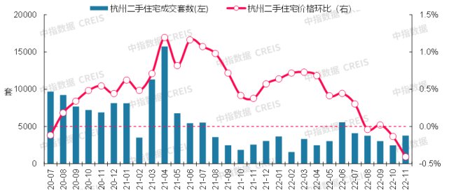 无锡二手房房价2022走势_无锡二手房房价2022走势如何