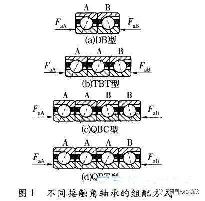 重庆德国进口轴承价格走势_德国进口轴承和国产轴承的区别!